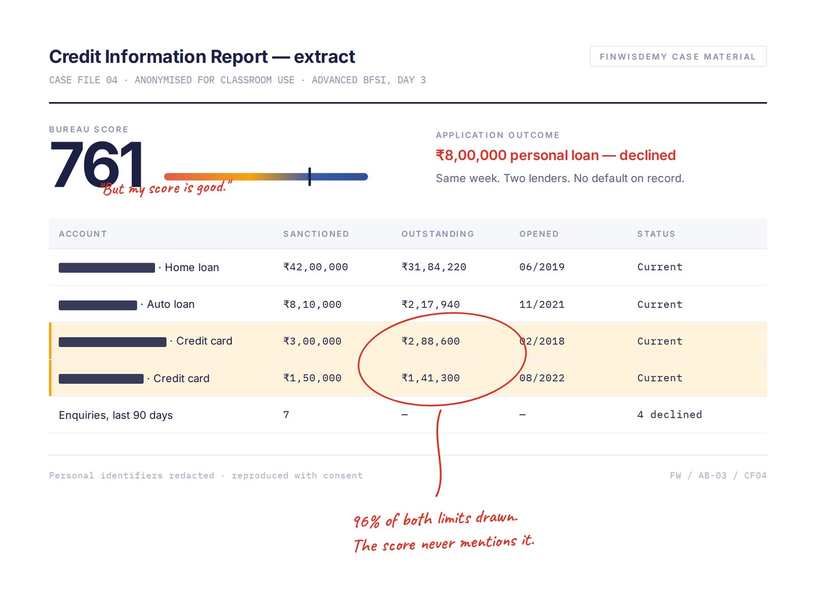 Case file 04 — anonymised credit information report