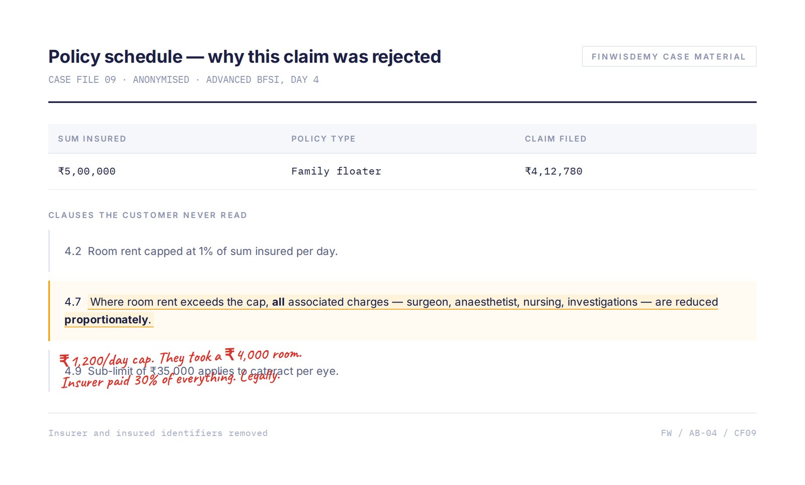 Case file 09 — policy schedule and exclusion clause